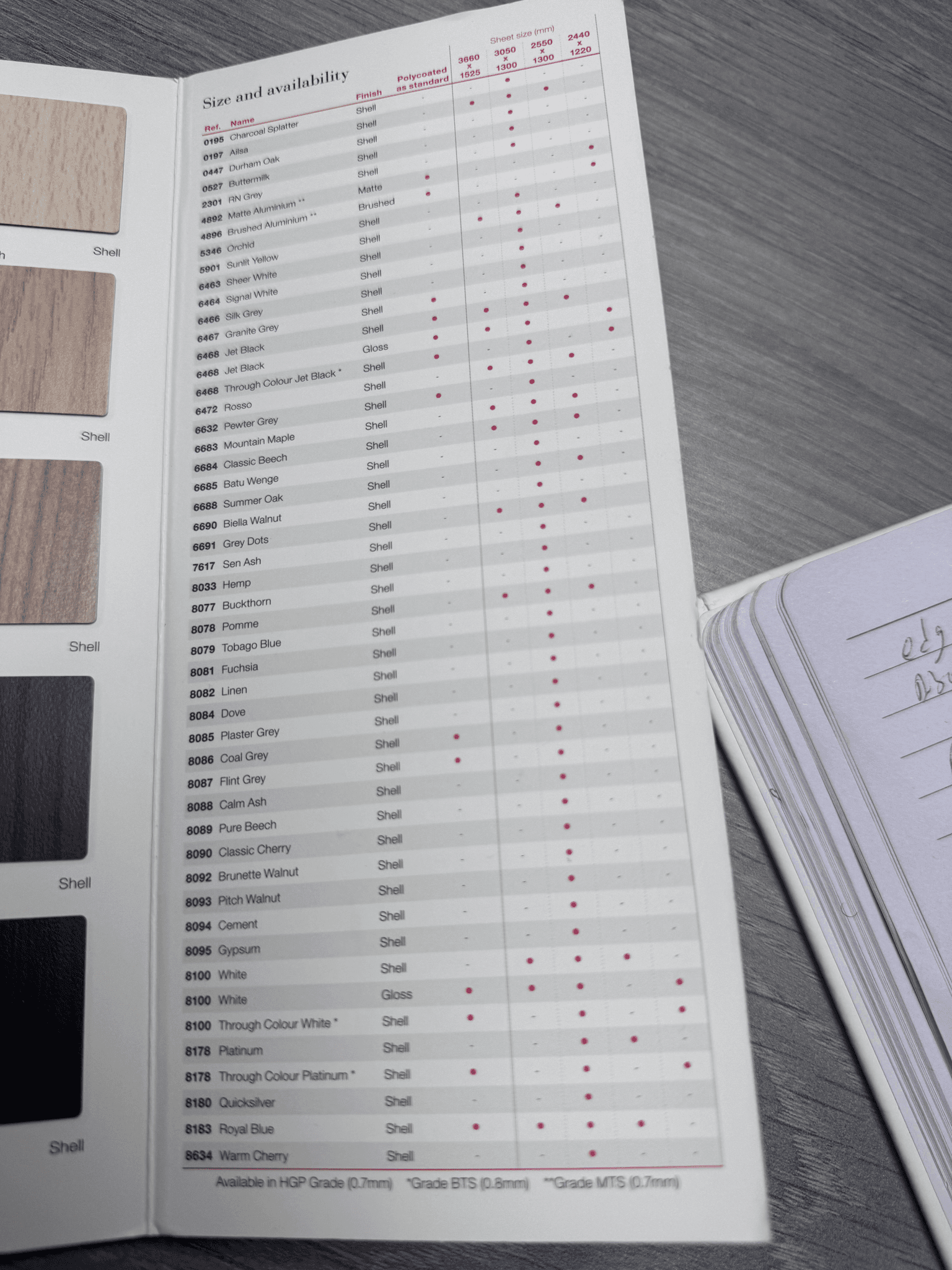 Laminates