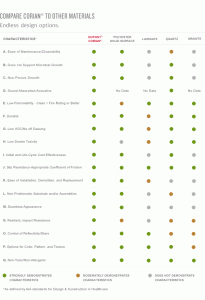 features and benefits table